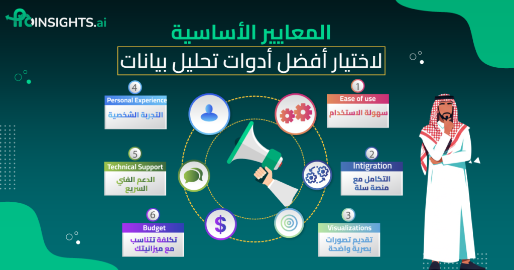 انفوجراف يوضح المعايير الأساسية لاختيار افضل ادوات تحليل بيانات متجر سلة