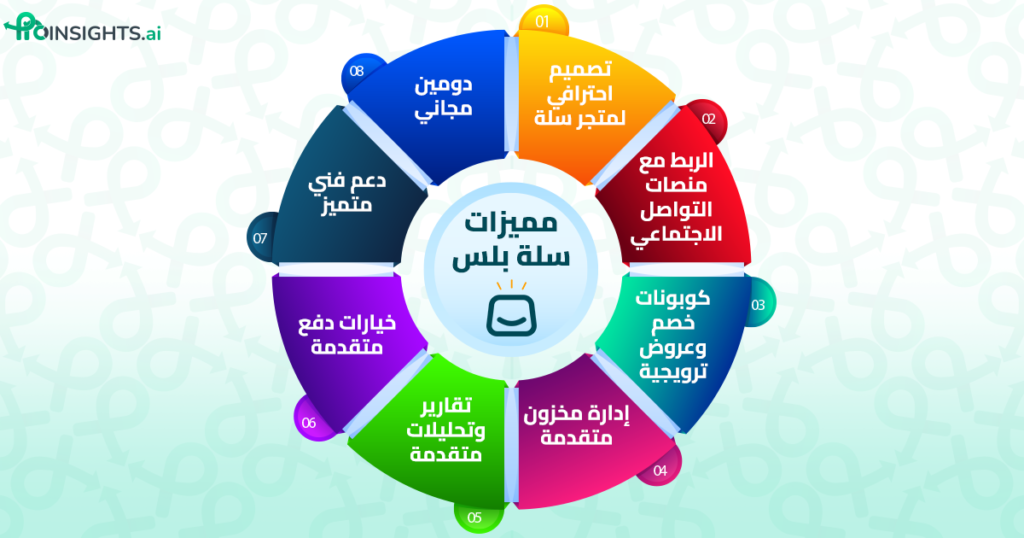 انفوجراف يوضح مميزات سلة بلس