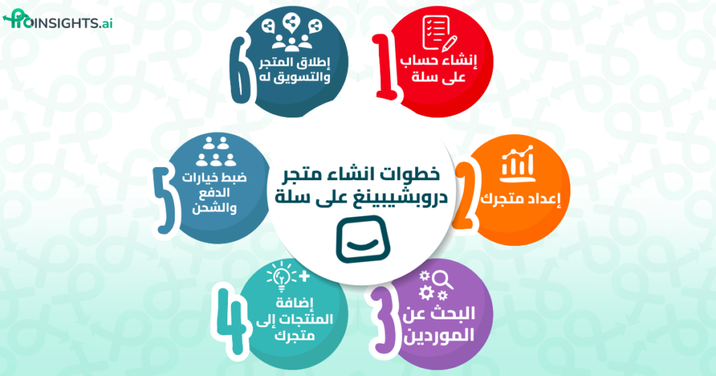خطوات إنشاء متجر دروبشيبينغ سلة