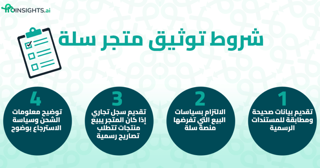 إنفوجرافيك يوضح شروط توثيق متجر سلة