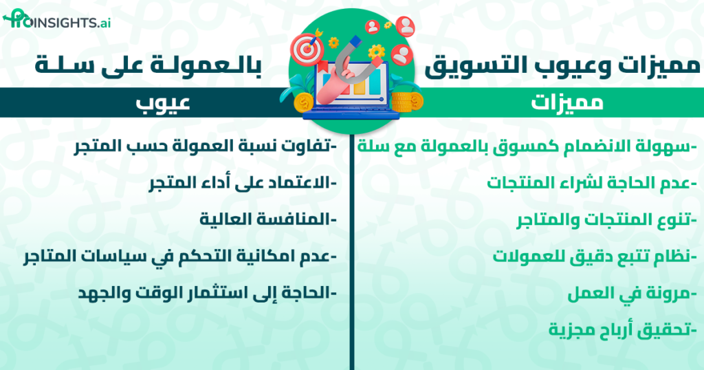 انفوجراف يوضح مميزات وعيوب التسويق بالعمولة سلة