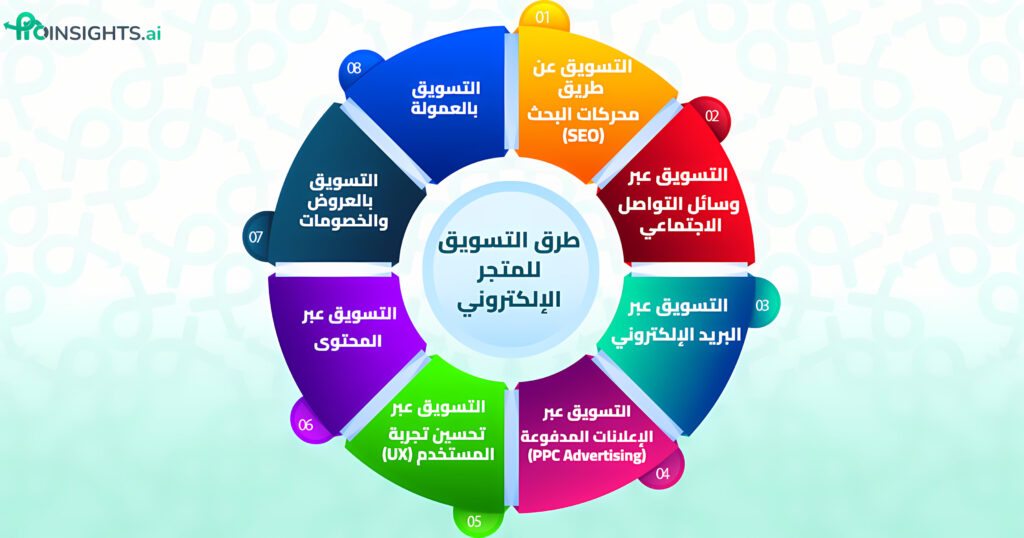 انفوجراف-يوضح-أفضل-طرق-التسويق-للمتجر-الالكتروني