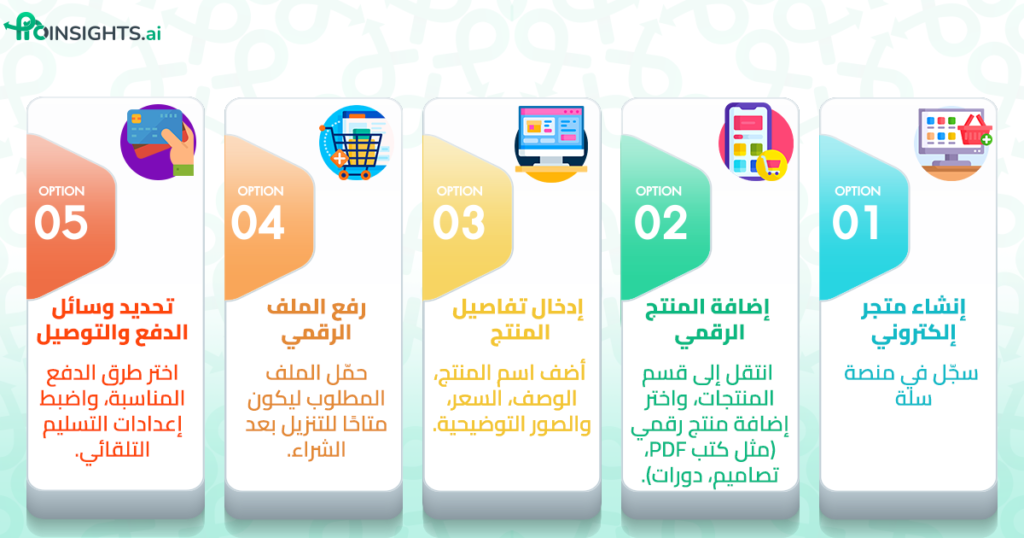 انفوجراف يوضح خطوات بيع منتجات رقمية سلة