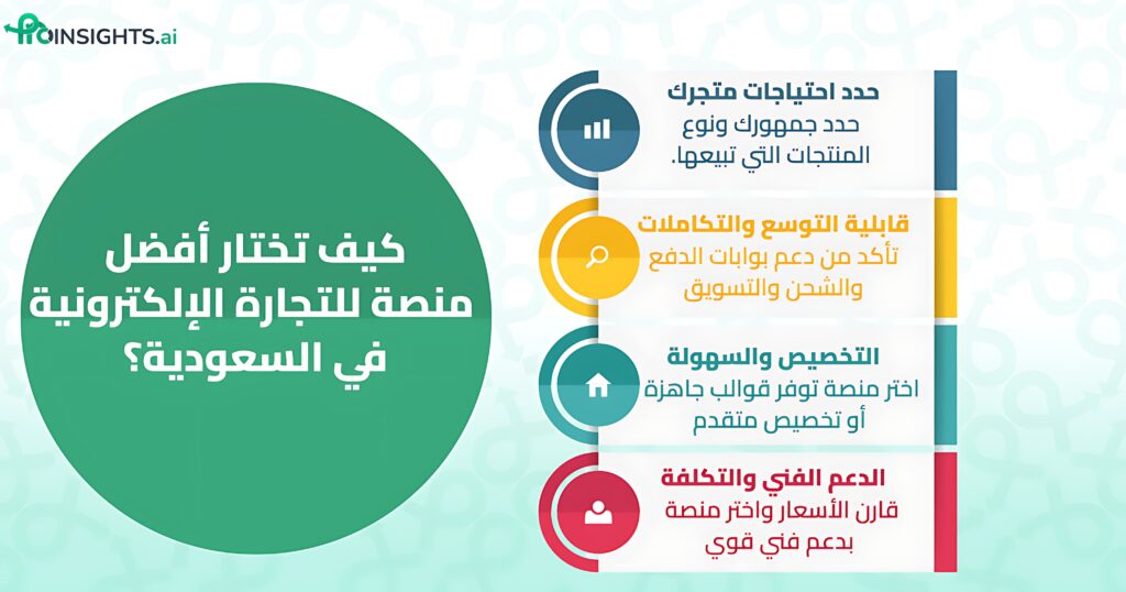 إنفوجرافيك يوضح كيفية إختيار المنصة الأفضل للتجارة الإلكترونية في السعودية